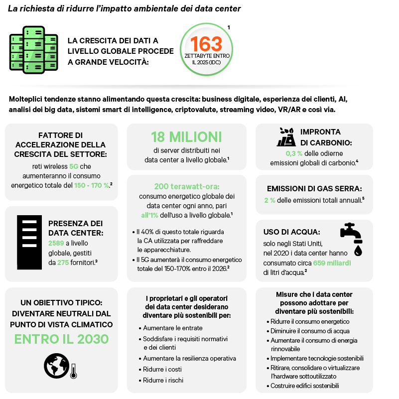 Graphic_01_1200x500_Case-for-Developing-Sustainable-Data-Centers_347507_0.png