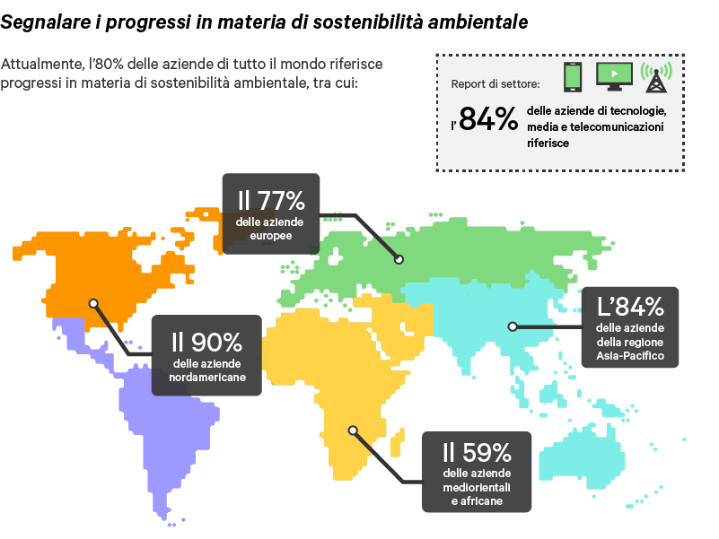 Graphic_12_1200x500_Reporting-on-Environmental-Sustainability-Progres_347518_0.png