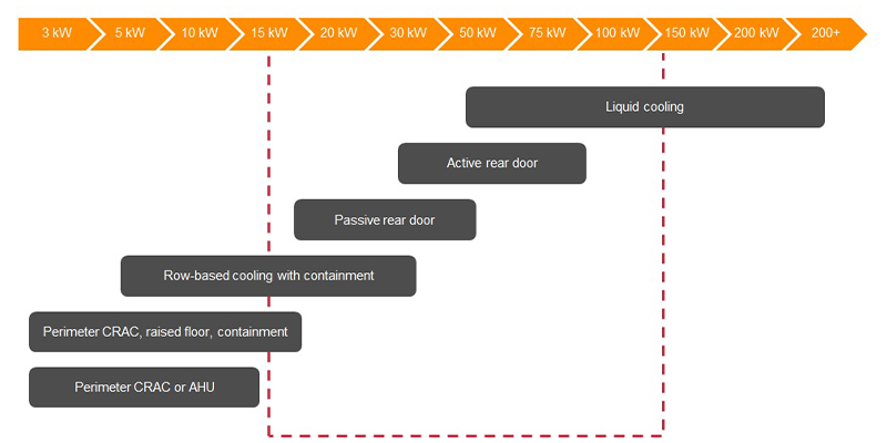 800x400-evolution-data-center.png