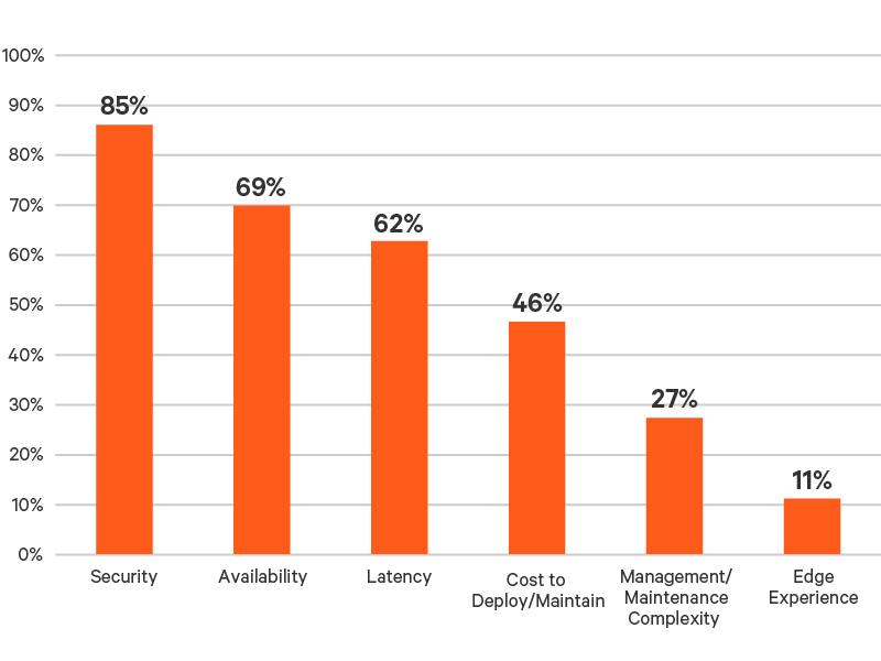 Edge-Survey-Report-graphic-09-800x600.png