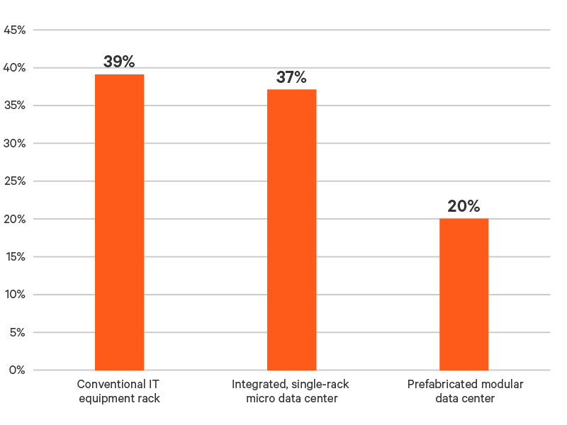 Edge-Survey-Report-graphic-10-800x600.png