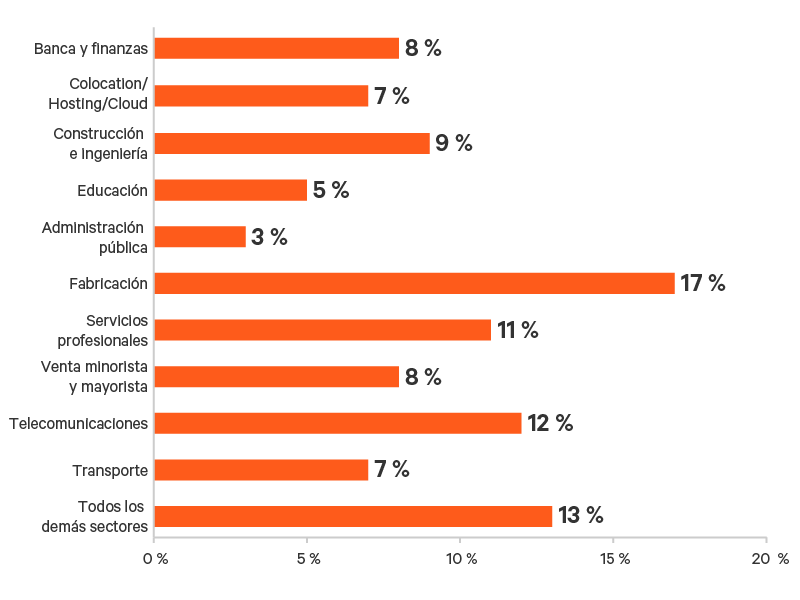 Edge-Survey-Report-graphic-13-800x600.png