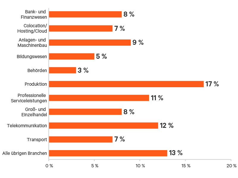 Edge-Survey-Report-graphic-13-800x600.png