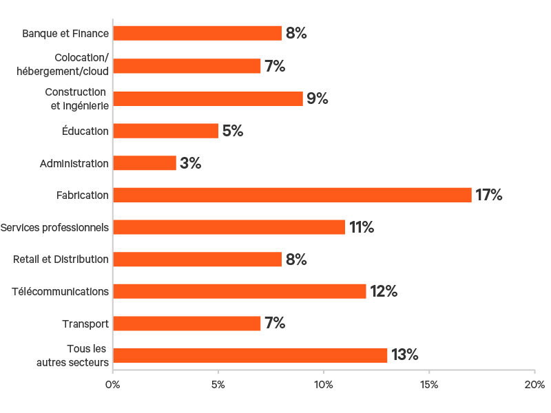 Edge-Survey-Report-graphic-13-800x600.png