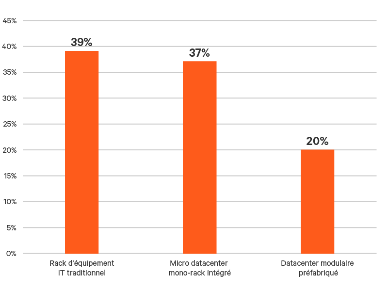 Edge-Survey-Report-graphic-10-800x600.png