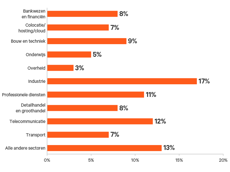 Edge-Survey-Report-graphic-13-800x600.png