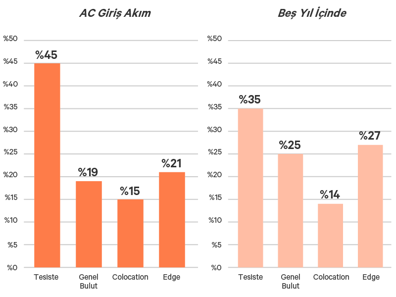 Edge-Survey-Report-graphic-02-800x600-348351-TR-EMEA_349798_0.png