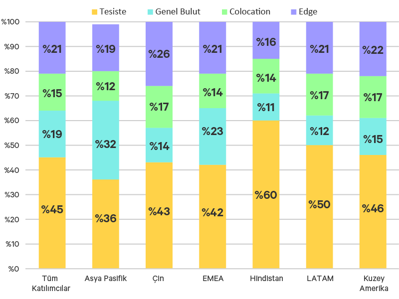 Edge-Survey-Report-graphic-03-800x600-348338-TR-EMEA_349799_0.png