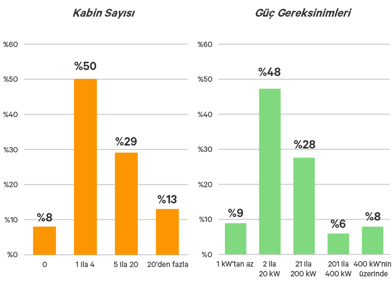 Edge-Survey-Report-graphic-04-800x600-348339-TR-EMEA_349800_0.png