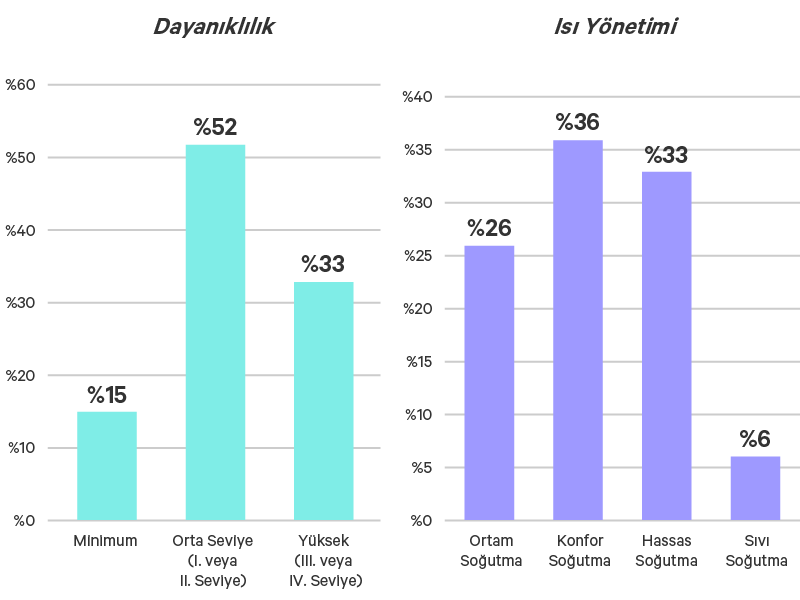 Edge-Survey-Report-graphic-05-800x600-348340-TR-EMEA_349801_0.png