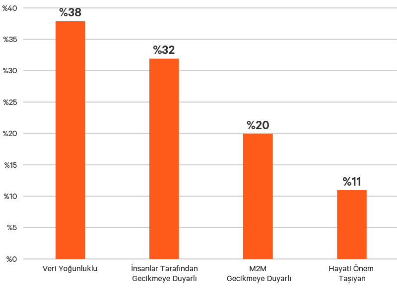 Edge-Survey-Report-graphic-06-800x600-348341-TR-EMEA_349802_0.png