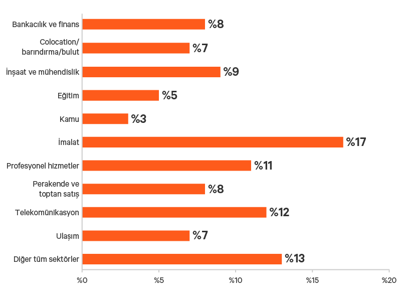 Edge-Survey-Report-graphic-12-800x600-348348-TR-EMEA_349808_0.png