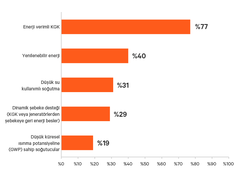 Edge-Survey-Report-graphic-11-800x600-348346-TR-EMEA_349807_0.png