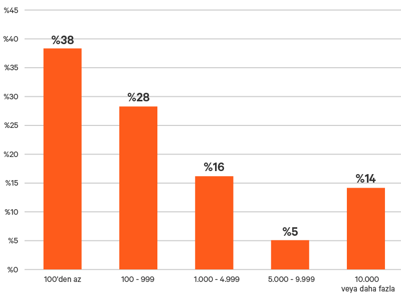 Edge-Survey-Report-graphic-14-800x600-348349-TR-EMEA_349810_0.png