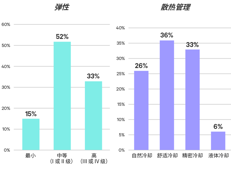 Edge-Survey-Report-graphic-05-800x600-348340-Zh-CN_349815_0.png