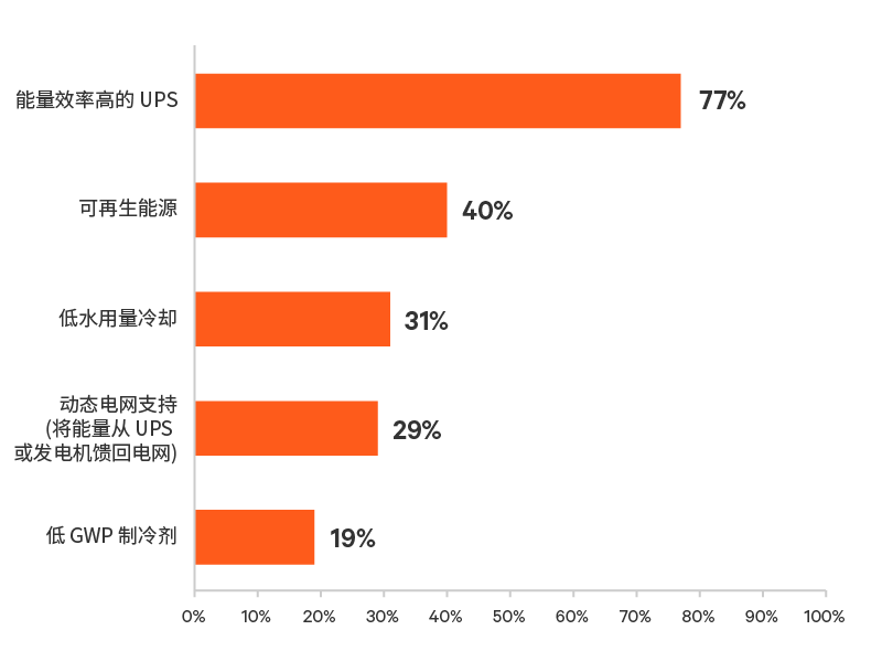 Edge-Survey-Report-graphic-11-800x600-348346-Zh-CN_349821_0.png