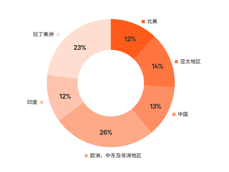 Edge-Survey-Report-graphic-13-800x600-348347-Zh-CN_349823_0.png