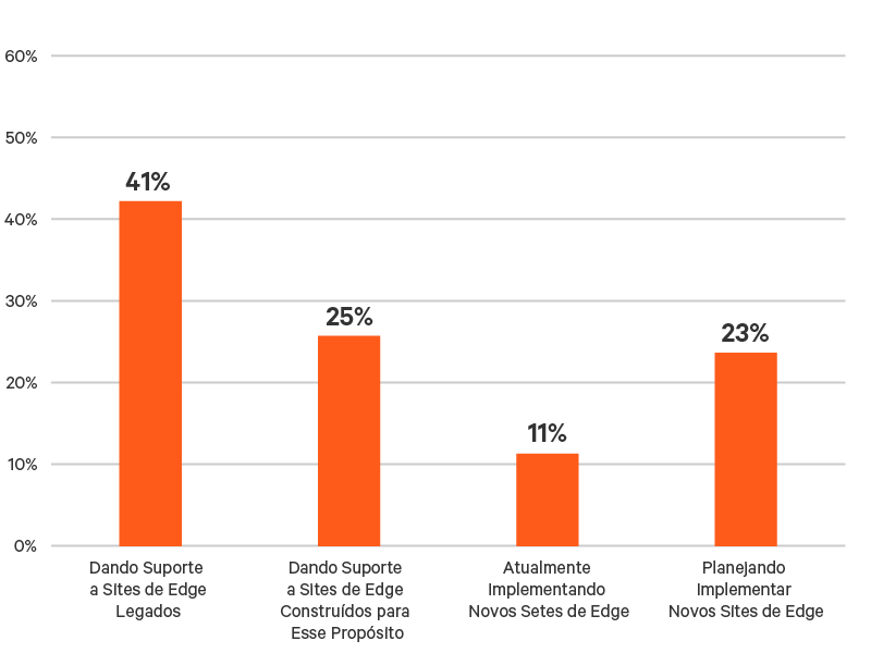 edge-survey-report-graphic-01-800x600_348350-pt-latam