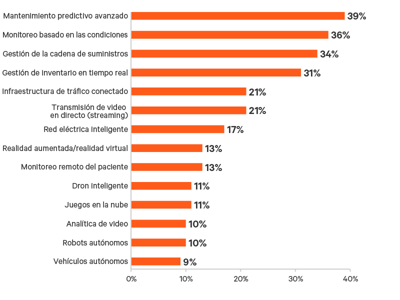 edge-survey-report-graphic-08-800x600_348343-sp