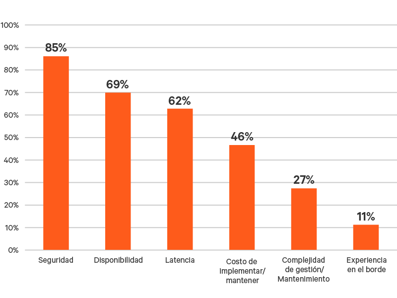 Edge-Survey-Report-graphic-09-800x600.png