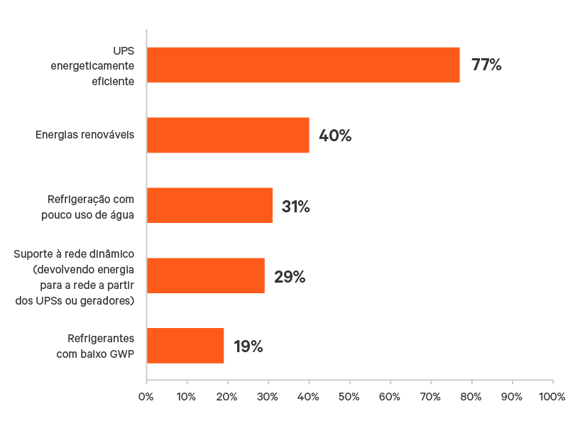 edge-survey-results/latam/edge-survey-report-graphic-11-800x600_348346-pt-latam.png