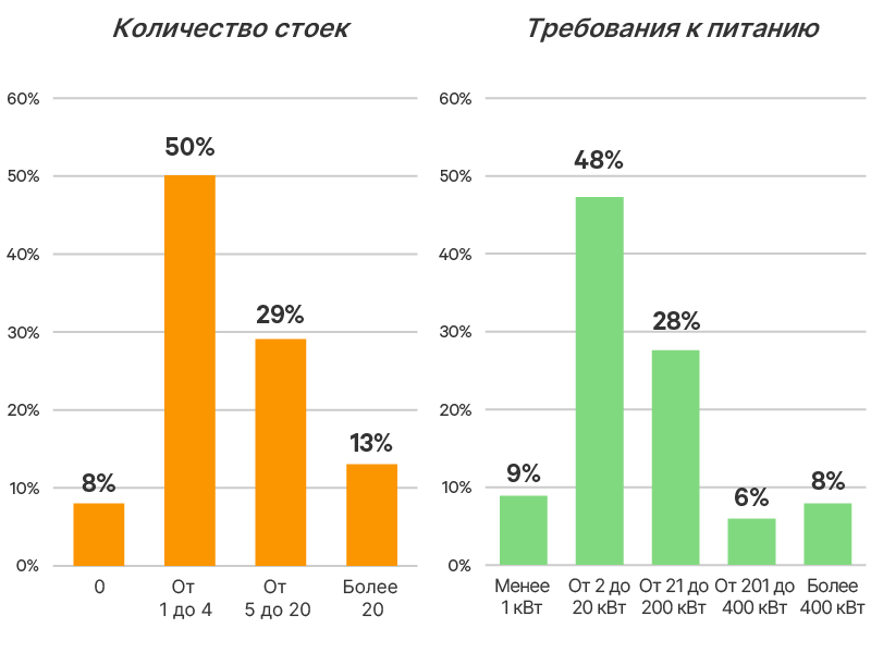 edge-survey-report-graphic-04-800x600-348339-ru-emea_349786_0.png