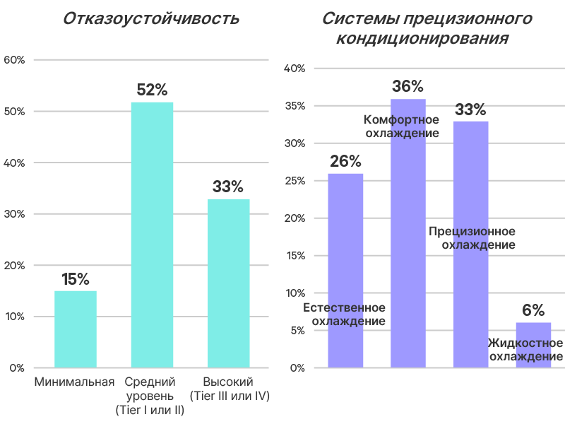 /edge-survey-report-graphic-05-800x600-348340-ru-emea_349787_0.png