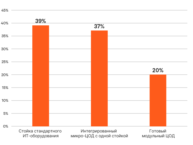 edge-survey-report-graphic-10-800x600-348345-ru-emea_349792_0.png