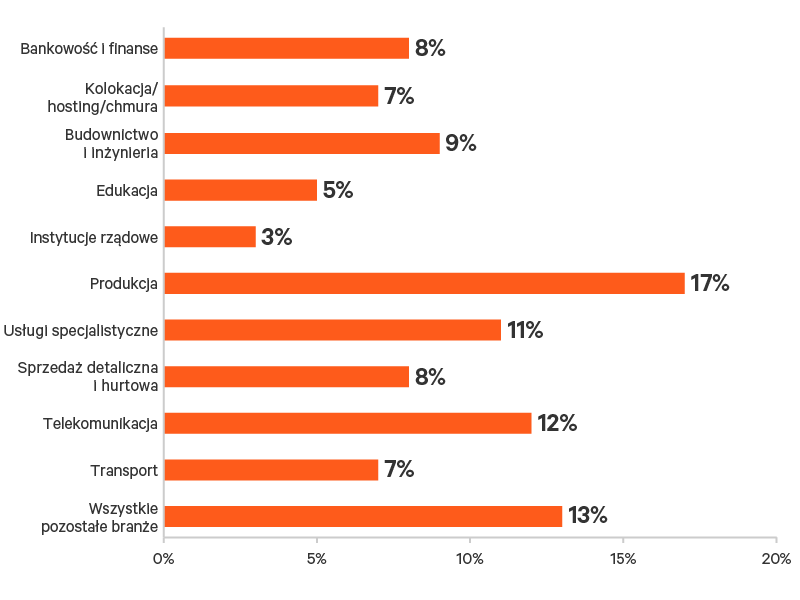 Edge-Survey-Report-graphic-13-800x600.png