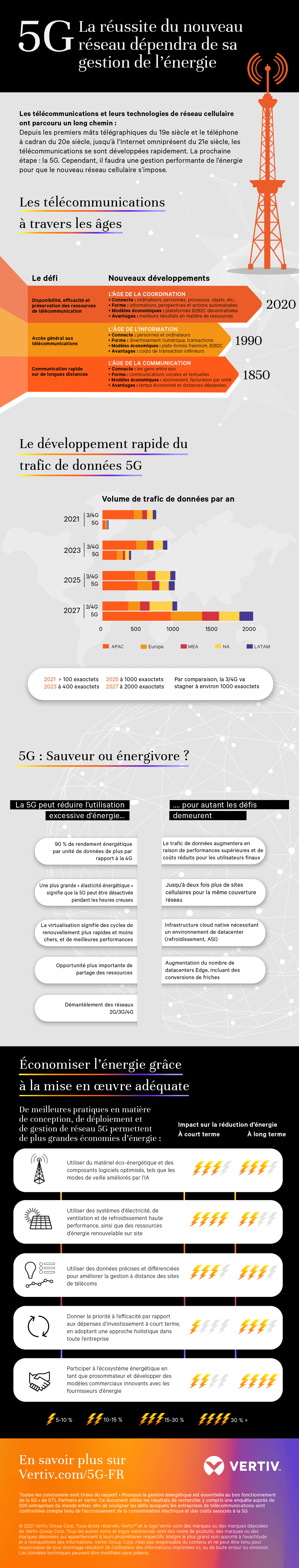 Vertiv-5G_Infographic_FR-EMEA_330834_0.png