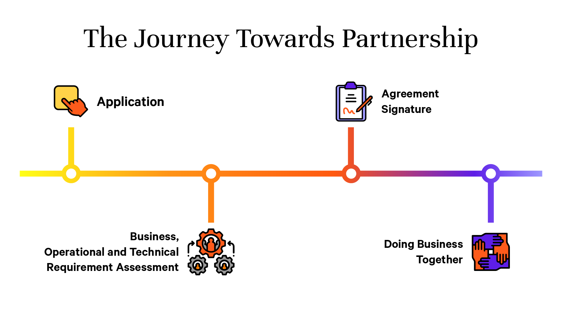 800x450_journey_partnership.png