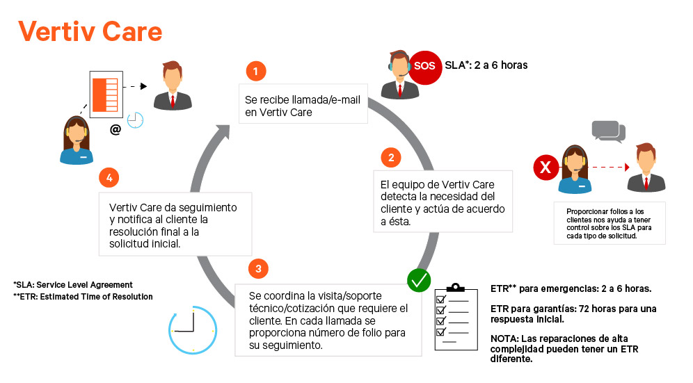 Vertiv-Care-Illustration.jpg