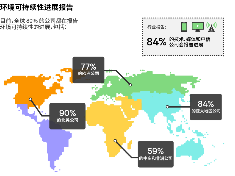 Graphic_12_800x600_Reporting-on-Environmental-Sustainability-Progress_zh-CN_367629_0.png