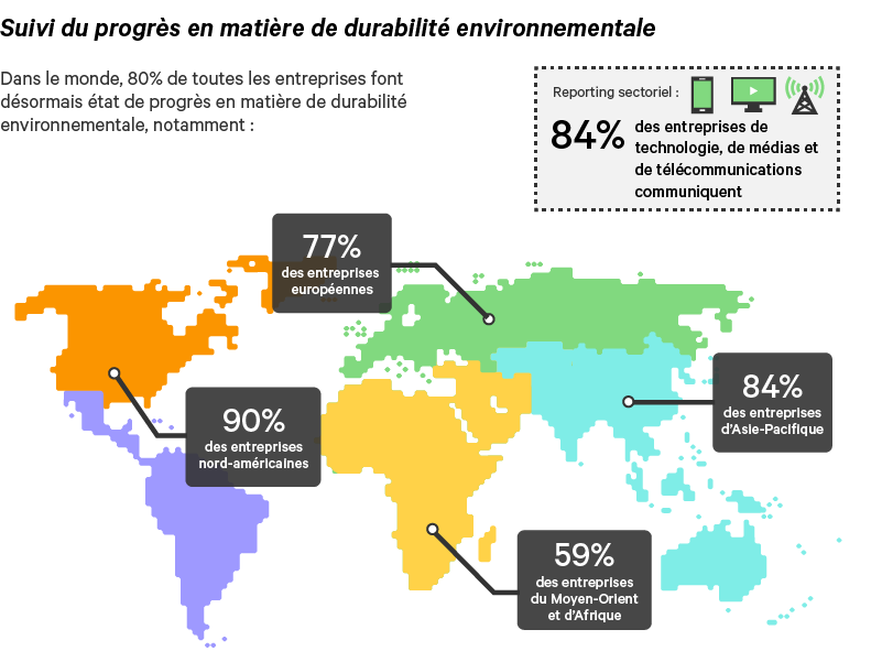 Graphic_12_1200x500_Reporting-on-Environmental-Sustainability-Progres_347518_0.png